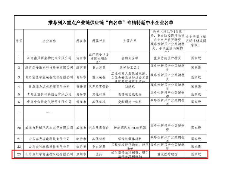 重磅！智源生物列入工信部重點(diǎn)產(chǎn)業(yè)鏈供應(yīng)鏈“白名單”企業(yè)名單